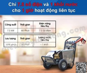 Những lý do nên sở hữu máy xịt rửa Lutian 7.5 kW – 3600 PSI