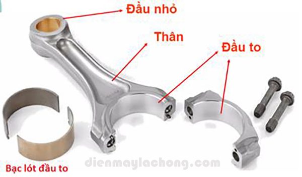 Cấu tạo các phần của tay biên